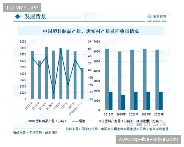 赛场供应商推出可降解一次性用品获主办方采纳，一次性可生物降解塑料使用情况调查